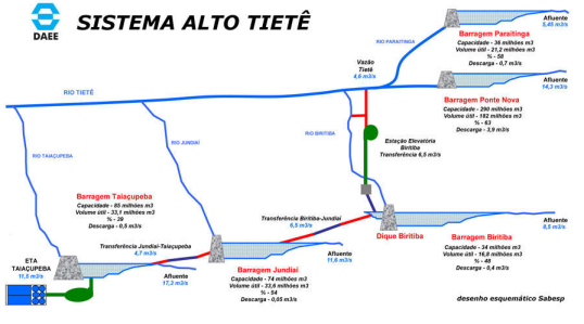 Programa de Monitoramento e Segurança de Barragens do Sistema Produtor do Alto Tietê - SPAT – Fevereiro/2017