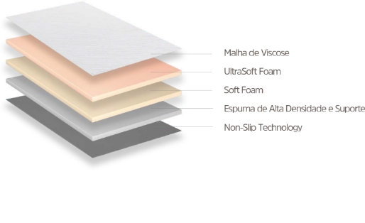 Camadas Colchão Inducol - Espuma 100% - Energy