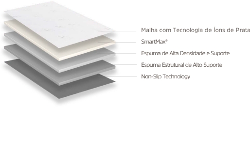 Camadas Colchão Inducol - Espuma 100% - Smart