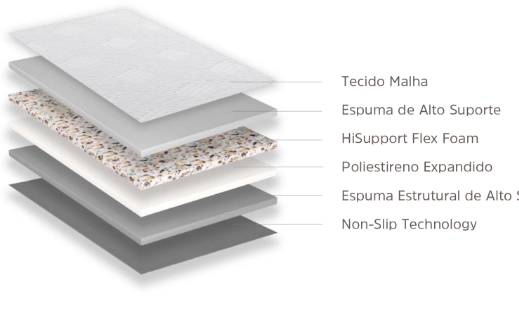 Camadas Colchão Inducol - Espuma - Strong