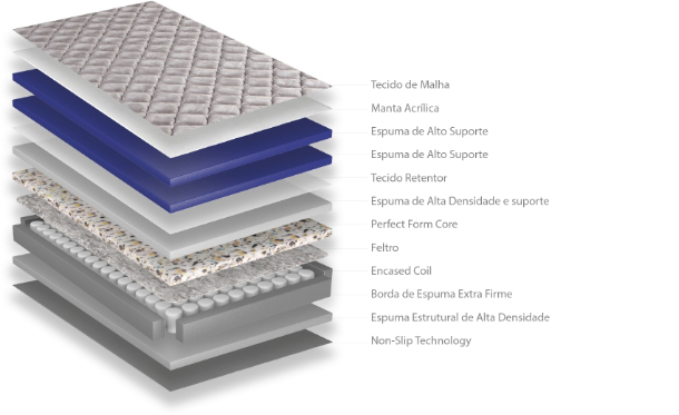 Camadas colchão Inducol - Hotel Collection Master