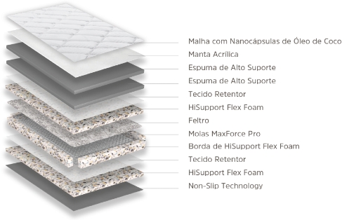 Camadas Colchão Inducol - Max Force Pro - Celebrate