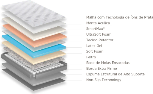 Camadas Colchão Inducol - Max Force Pro - Dellicate