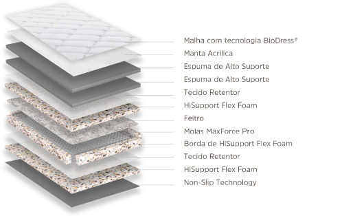 Camadas Colchão Inducol - Max Force Pro - Dream