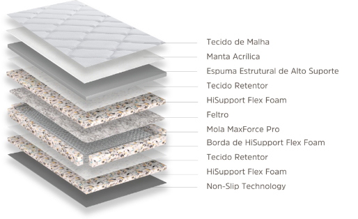 Camadas Colchão Inducol - Max Force Pro - Joy