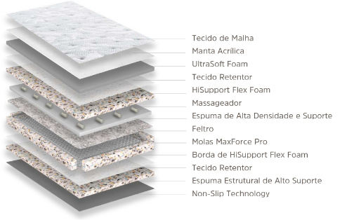 Camadas Colchão Inducol - Max Force Pro Relax