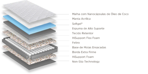 Camadas Colchão Inducol - Molas Ensacadas Bioessence