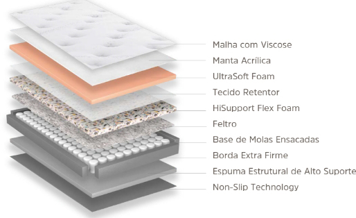 Camadas Colchão Inducol - Molas Ensacadas Wind