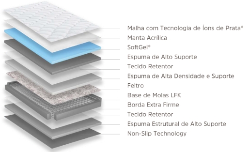 Camadas Colchão Inducol - Molas LFK - Protect
