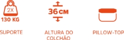 Características